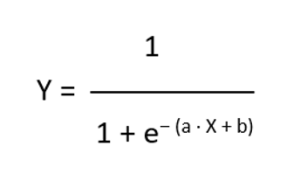 Formula showing the logistic function: Y = 1 / (1 + e^(−(a · X + b))).
