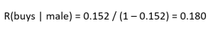 Formula calculating the odds of buying for males: 0.152 divided by (1 minus 0.152) equals 0.180.