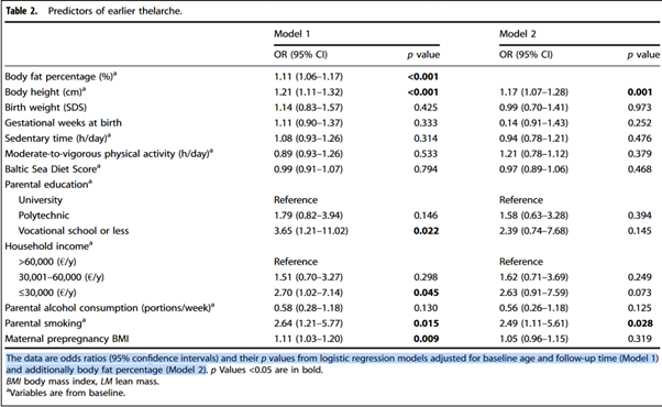 Table listing predictors of earlier thelarche, showing odds ratios, confidence intervals, and p‑values for two logistic regression models.