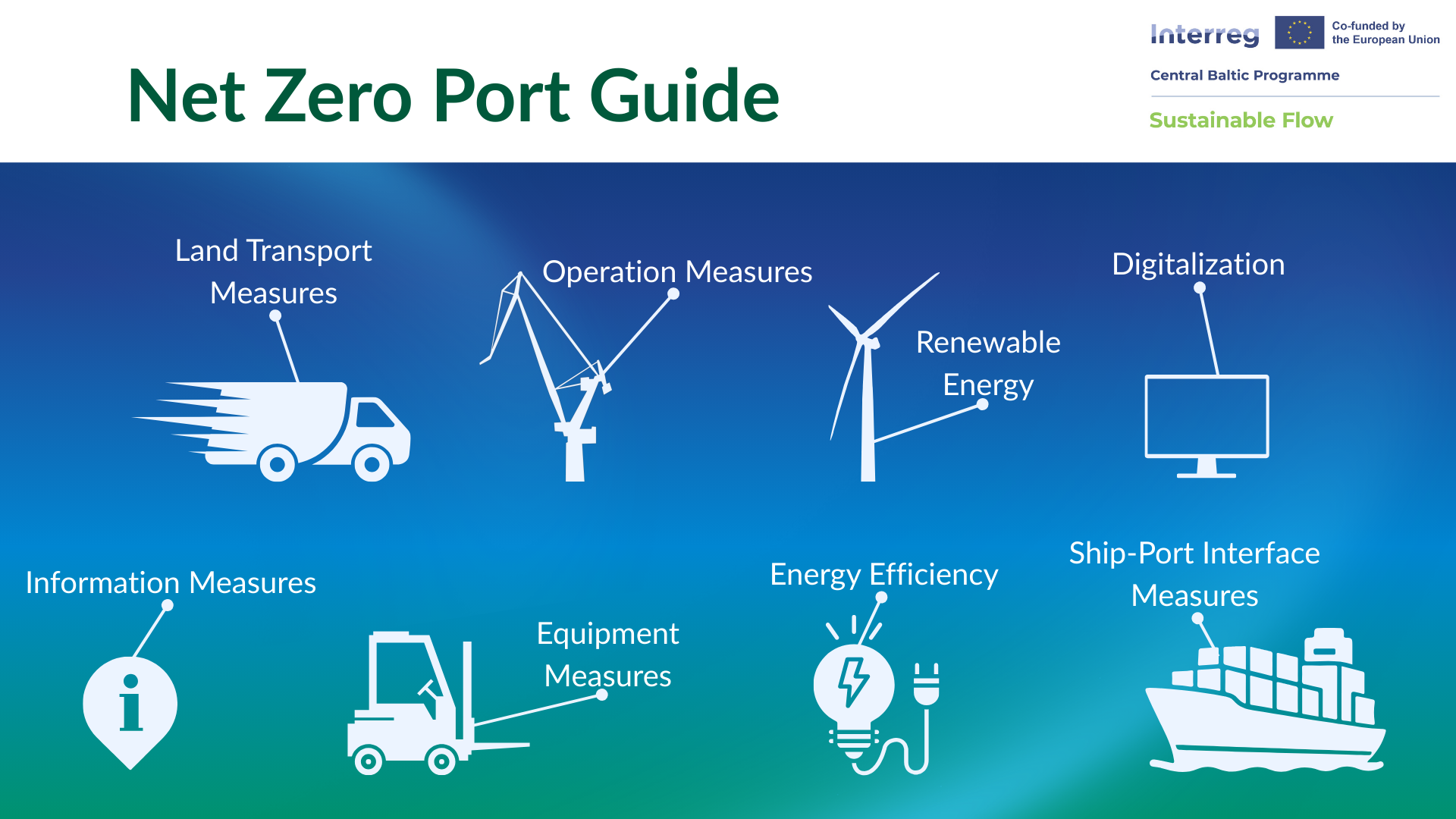 Cover of the Net Zero Port Guide, illustrating key port decarbonization themes with icons.