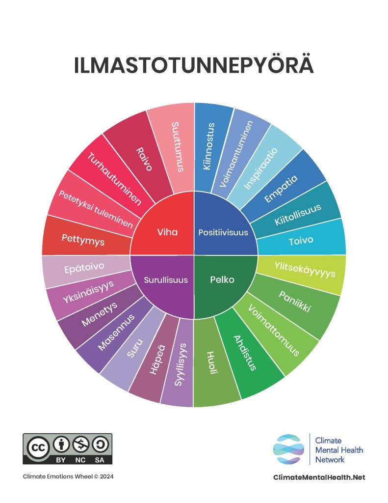 Värikäs ilmastoitunneympyrä.
